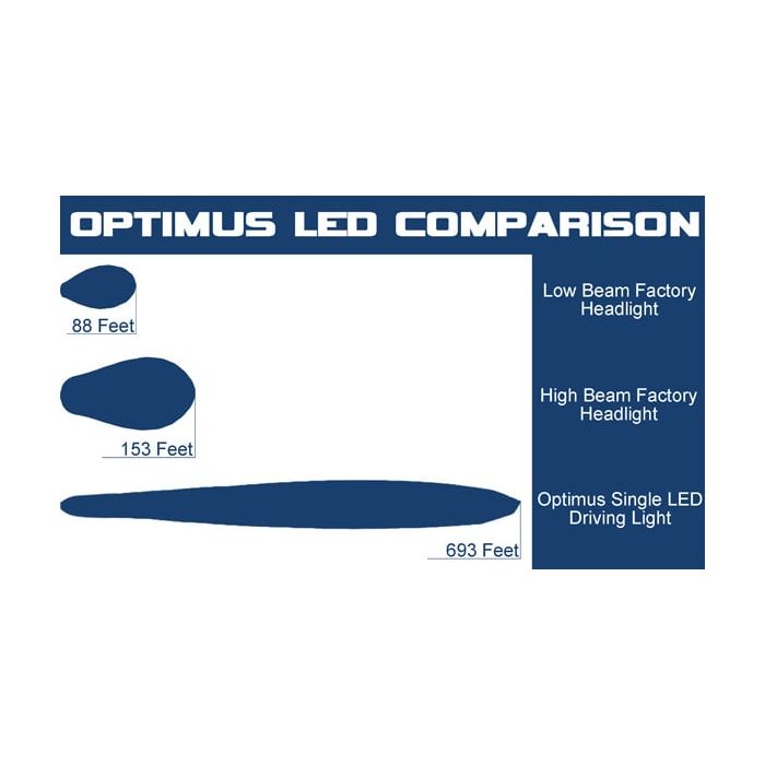 Vision X Lighting Optimus Round Prime Light in Black 