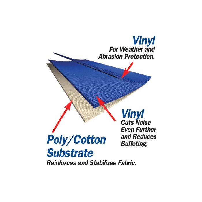 Bestop  Sailcloth Replace-a-top Soft Top with Half Door Skins & Tinted Windows for 88-95 Jeep Wrangler YJ