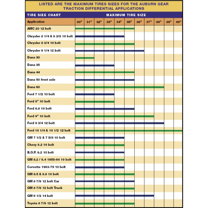 ECTED DANA 30 27-SPLINE 3.55&DOWN GEARS
