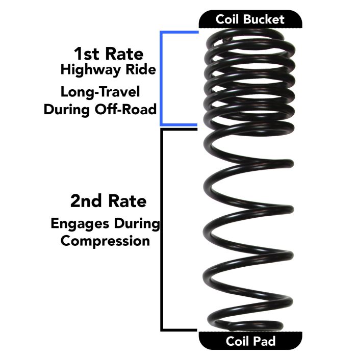 Skyjacker  2-2.5in Dual Rate Coil Suspension System with Black Max Shocks for 18-23 Jeep Wrangler JL Unlimited