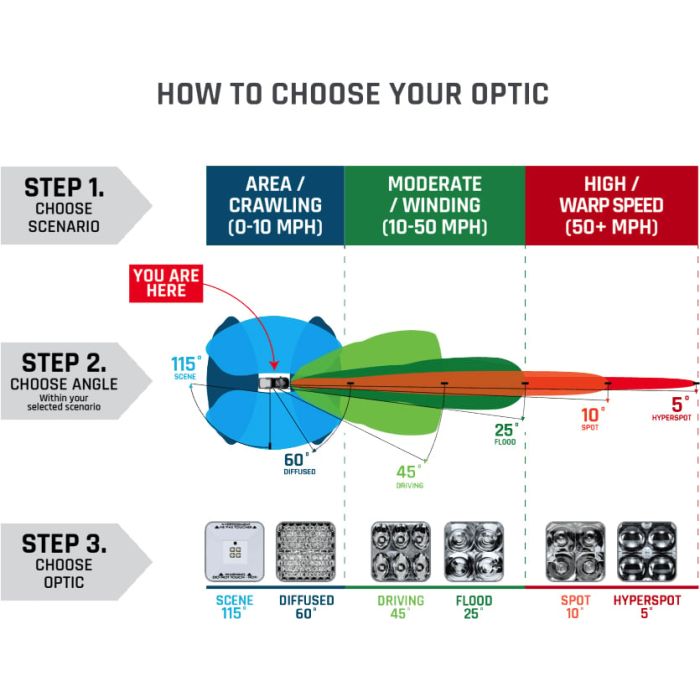 Rigid Industries  Dually D-XL Pro 