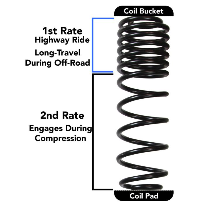 Skyjacker  2.5in Long Travel Lift Kit with Black MAX Shocks for 18-23 Jeep Wrangler JL