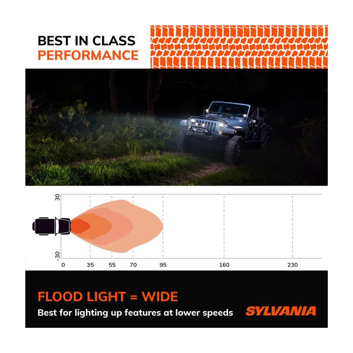 Sylvania  Dual Mode 3 Inch LED Pod Cube 
