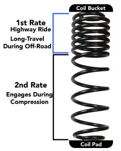 Skyjacker  1-1.5in Dual Rate Coil Suspension System with Black Max Shocks for 18-23 Jeep Wrangler JL Unlimited