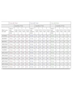 PowerTank  (Package B) 10lb. System 