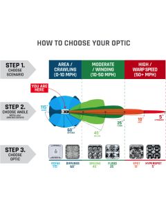 Rigid Industries  Dually D-XL Pro 