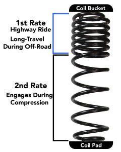 Skyjacker  2.5in Long Travel Lift Kit with M95 Shocks for 18-23 Jeep Wrangler JL