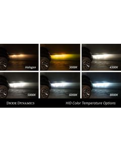Diode Dynamics  HID Fog Light Conversion Kit for 18-20 Jeep Wrangler JL & Gladiator JT