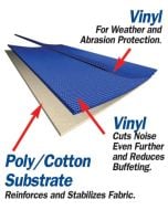 Bestop  Sailcloth Replace-a-top Soft Top with Half Door Skins for 88-95 Jeep Wrangler YJ