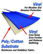 Bestop  Sailcloth Replace-a-top Soft Top with Half Door Skins for 88-95 Jeep Wrangler YJ