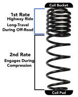 Skyjacker  2.5in Long Travel Lift Kit with M95 Shocks for 18-23 Jeep Wrangler JL