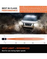 Sylvania  Ultra LED Light Bar -Spot Light 